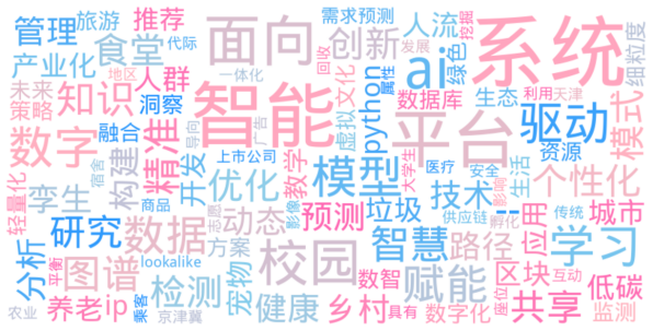 教师教学创新风采录-张程